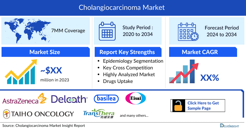 Cholangiocarcinoma (CCA) Market 